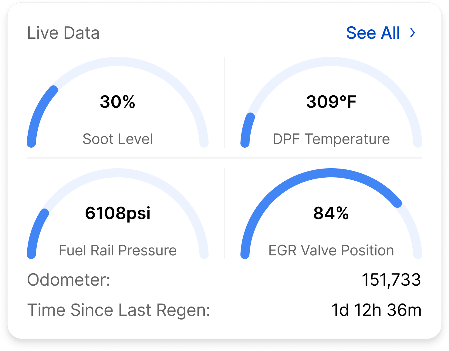 View Live Data